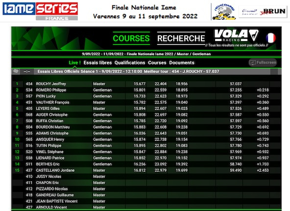Suivez en live la Finale Nationale IAME 2022 à Varennes sur Allier