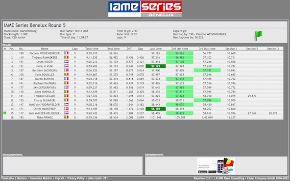Suivez en live la IAME Series Benelux 2022 5-5 Mariembourg