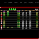 Suivez en live la WSK Open Cup 2022 à Lonato