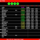 Suivez en live le Challenge Minarelli 2022 à Ancenis