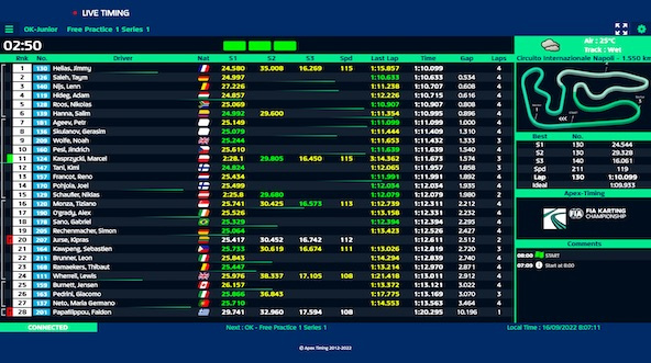 Suivez en live le double Championnat du Monde OK et Junior à Sarno