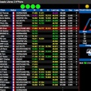 Suivez en live les Championnats de France FFSA Karting 2022 à Essay-Aunay les Bois