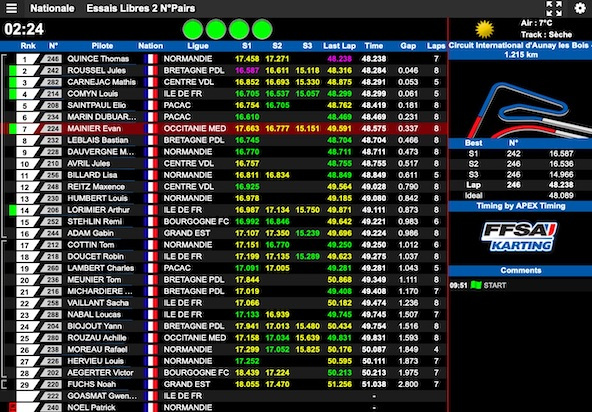 Suivez en live les Championnats de France FFSA Karting 2022 Ã Essay-Aunay les Bois