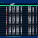 Suivez en live le Championnat du Monde FIA Karting 2022 au Mans