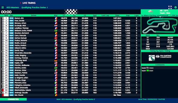 suivez-en-live-le-championnat-du-monde-fia-karting-2022-au-mans