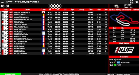 Suivez en live la 1ère partie de l’IWF 2022 (IAME International Final) au Mans