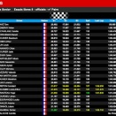 Suivez en live la NSK 2022 (4/4) à Salbris