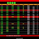 Suivez en live la Rok Cup Superfinal 2022 à Lonato avec ses 373 pilotes