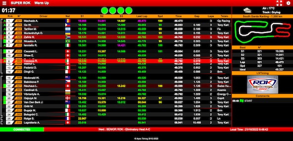Suivez en live la Rok Cup Superfinal 2022 à Lonato avec ses 373 pilotes