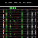 Suivez en live la 2e et dernière épreuve de la WSK Final Cup 2022 à Lonato