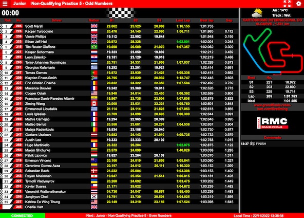 Suivez en live la Grande Finale Mondiale Rotax 2022 au Portugal-1