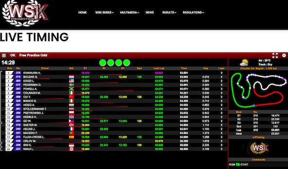Suivez en live la WSK Final Cup 2022 (1/2) à Sarno