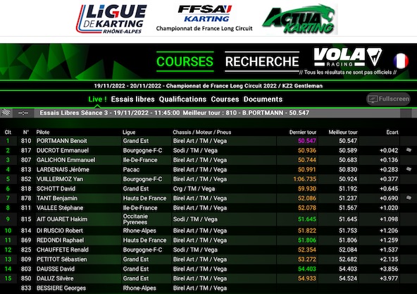 Suivez en live le Championnat de France KZ Long Circuit a Lyon-Saint Laurent de Mure