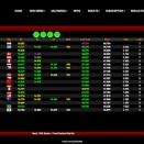 Suivez en live la WSK Champions Cup 2023 à Lonato