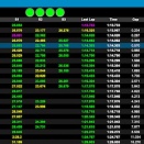 Suivez en live l’Open Kart Mag 2023 à Salbris