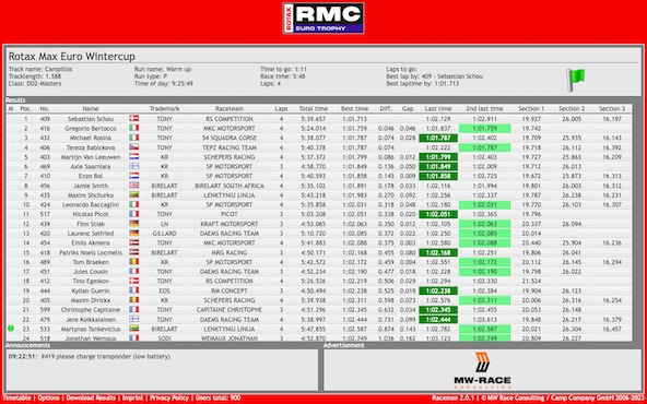 Suivez en live la Rotax Winter Cup 2023 à Campillos / Espagne