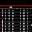 Suivez en live la WSK Super Master Series 2023 à Franciacorta