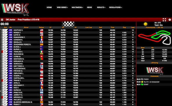 Suivez en live la WSK Super Master Series 2023 à Franciacorta