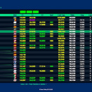 Suivez en live l’ouverture des Championnats d’Europe FIA Karting 2023 OK et OK-Junior à Valencia (Espagne)