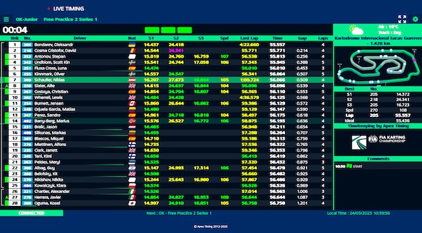 Suivez en live l’ouverture des Championnats d’Europe FIA Karting 2023 OK et OK-Junior à Valencia (Espagne)