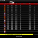 Suivez en live la IAME Euro Series 2023 1/4 à Zuera (Espagne)