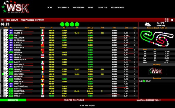 Suivez en live la WSK Open Series 2023 round 2 a Cremona Italie