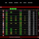 Suivez en live la WSK Super Master Series 2023 (3/4) à Sarno / Italie
