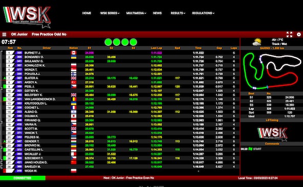 Suivez en live la WSK Super Master Series 2023 3-4 a Sarno Italie