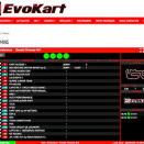 Suivez en live les 6H d’Endurance KFS 2023 à Salbris