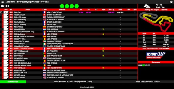 Suivez en live la IAME Euro Series 2023 (2/4) à Mariembourg (Belgique)