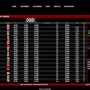 Suivez en live la WSK Open Series 2023 (3/4) à Castelletto
