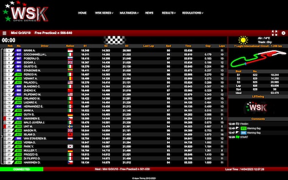 Suivez en live la WSK Open Series 2023 3-4 a Castelletto