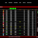 Suivez en live la WSK Super Master Series 2023 (4/4) à Cremona