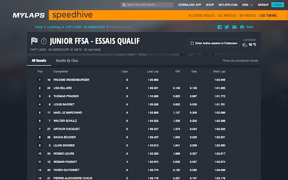 Suivez en live le Championnat de France Junior FFSA Academy 2023 à Mirecourt