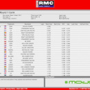 Suivez en live le Rotax Euro Trophy 2023 (1/4) à Genk