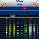 Suivez en live les Championnats d’Europe 2023 (1/2) KZ1 et KZ2 à Zuera