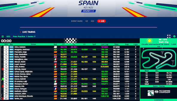 Suivez en live les Championnats d Europe 2023 1-2 KZ1 et KZ2 a Zuera