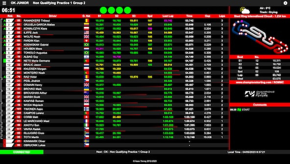 Suivez en live la Champions of the Future Euro Series 2023 à Trinec (République Tchèque), avec des finales le samedi