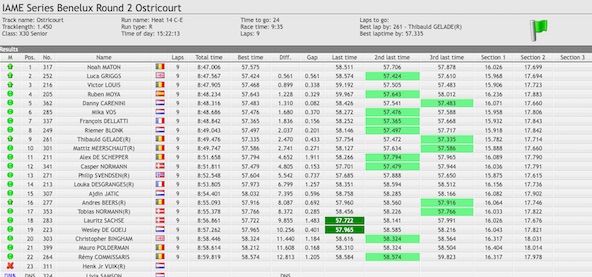 Suivez en live la IAME Series Benelux 2023 en France a Ostricourt