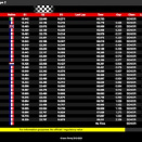 Suivez en live la IAME Series France 2023 #2 à Varennes sur Allier