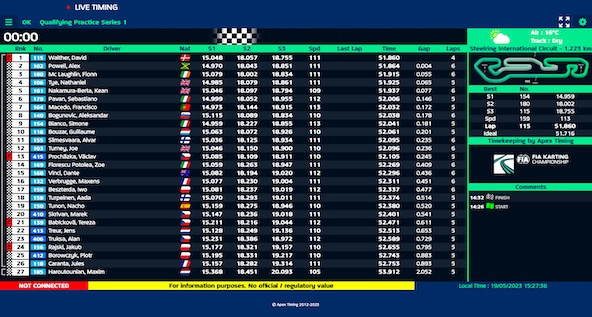 Suivez en live le Championnat d’Europe (OK et Junior) + Trophée Académie 2023 à Trinec (Tchéquie)