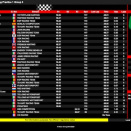 Suivez en live la IAME Euro Series 2023 (3/4) à Franciacorta (Italie)