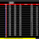 Suivez en live la IAME Series France (3/4) 2023 à Angerville