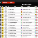 Suivez en live la IAME Series Italy 2023 à Franciacorta