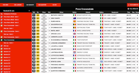 Suivez en live la IAME Series Italy 2023 à Franciacorta