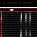 Suivez en live la WSK Open Series 2023 (4/4) à Sarno