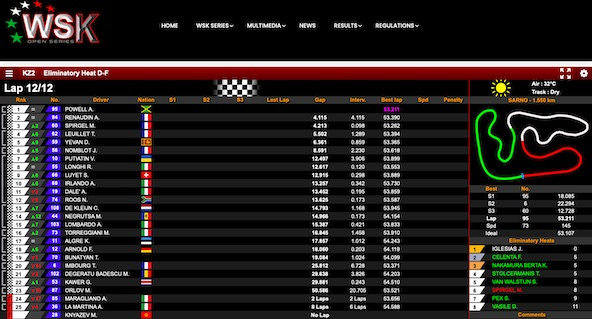 Suivez en live la WSK Open Series 2023 (4/4) à Sarno