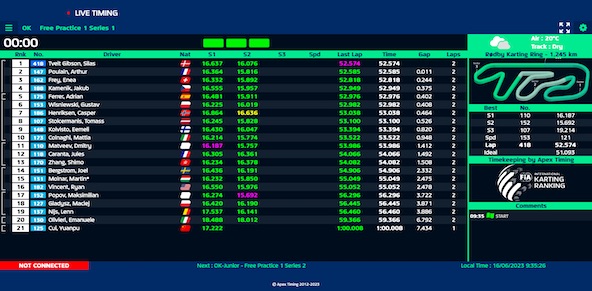 Suivez en live les Championnats d Europe OK et OK-Junior 2023 3-4 a Rodby Danemark