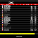 Suivez en live la Champions of the Future 2023 (4/5) à Cremona (Italie) avec les finales le samedi