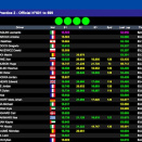 Suivez en live le Rotax Max Challenge International Trophy 2023 (RMCIT) au Mans